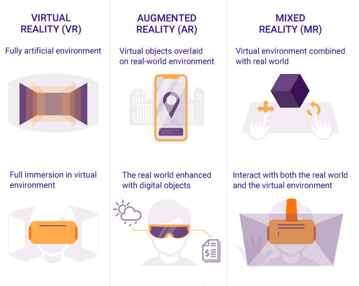 difference between AR VR and MR