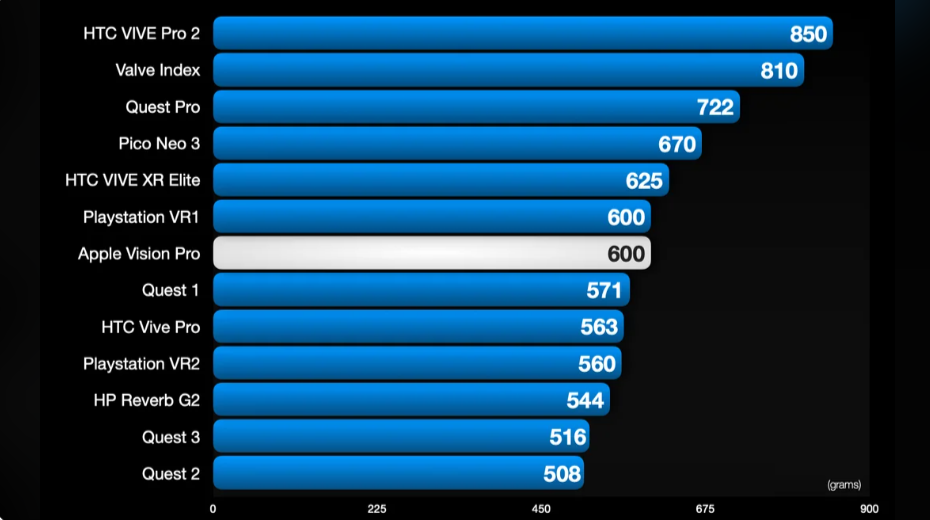 VR headset weight comparison in 2024